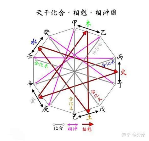 壬水男辛金女|辛金女能駕馭壬水男嗎 五行契合婚配佳